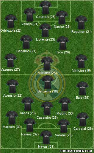 Real Madrid C.F. Formation 2018