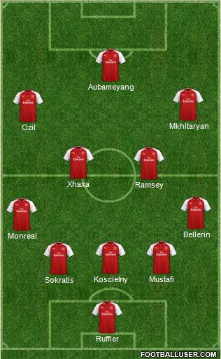 Arsenal Formation 2018