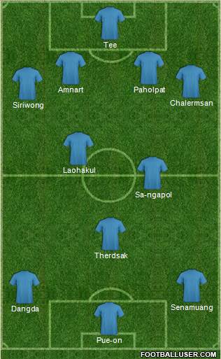 Dream Team Formation 2018