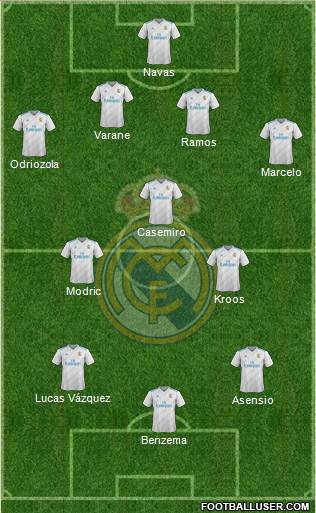 Real Madrid C.F. Formation 2018