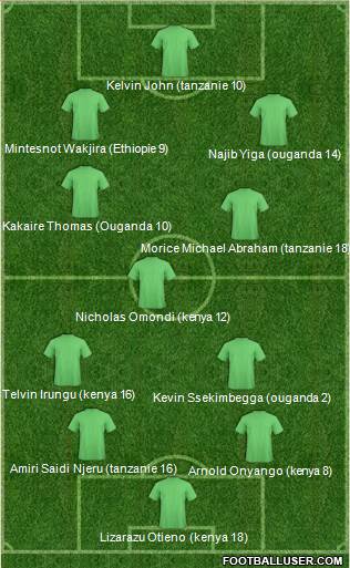 Championship Manager Team Formation 2018