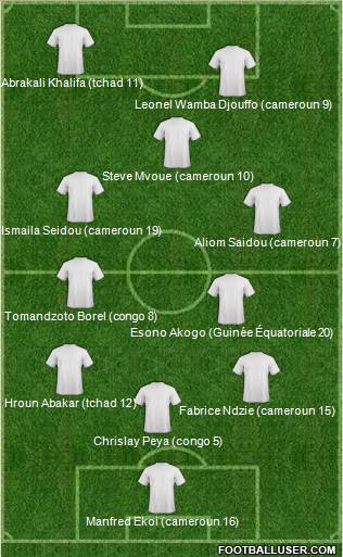 Championship Manager Team Formation 2018