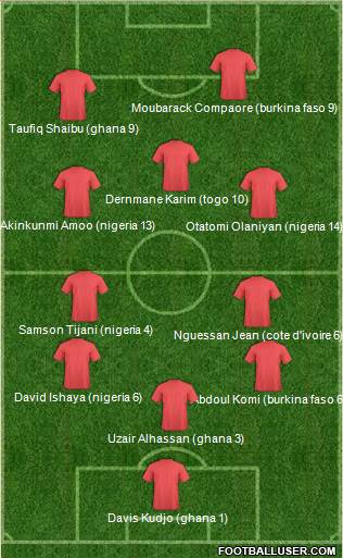 Championship Manager Team Formation 2018