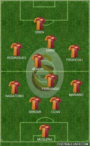 Galatasaray SK Formation 2018