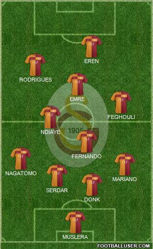 Galatasaray SK Formation 2018