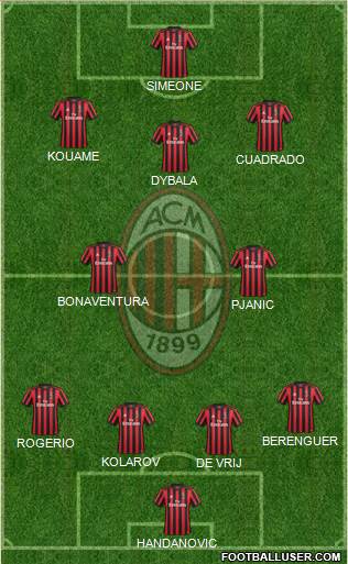 A.C. Milan Formation 2018