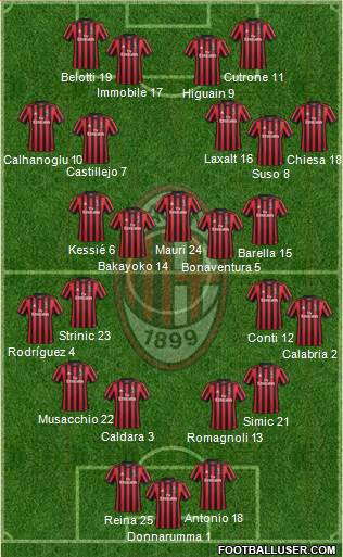 A.C. Milan Formation 2018