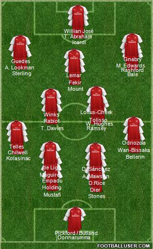 Arsenal Formation 2018