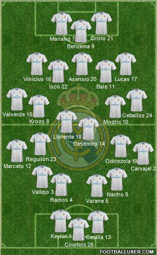 Real Madrid C.F. Formation 2018