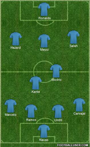 Fifa Team Formation 2018