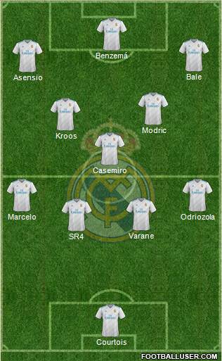 Real Madrid C.F. Formation 2018