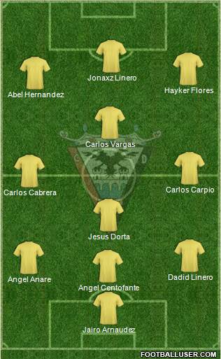 C.D. Mirandés Formation 2018