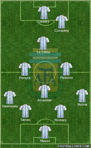 Argentina Formation 2018