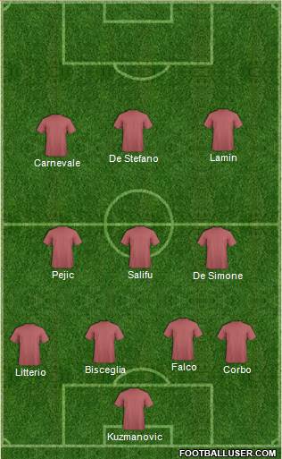 Dream Team Formation 2018