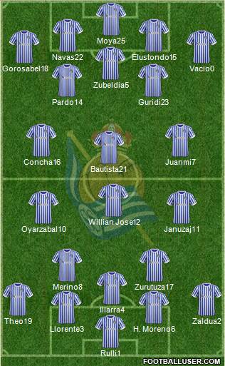 Real Sociedad C.F. B Formation 2018