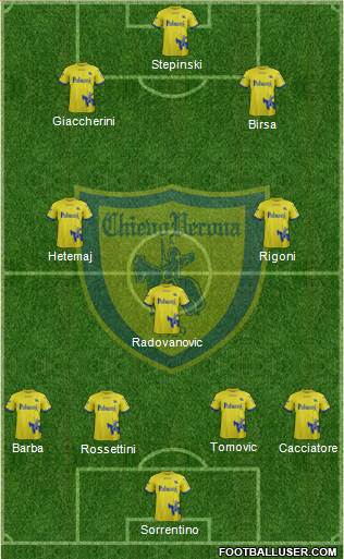 Chievo Verona Formation 2018