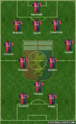 Genoa Formation 2018