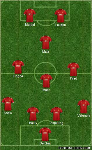 Manchester United Formation 2018