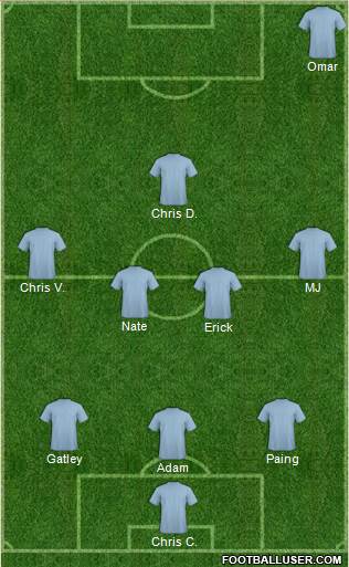 Fifa Team Formation 2018