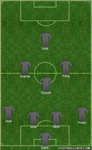 Dream Team Formation 2018