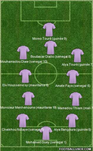 Championship Manager Team Formation 2018