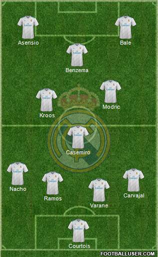 Real Madrid C.F. Formation 2018