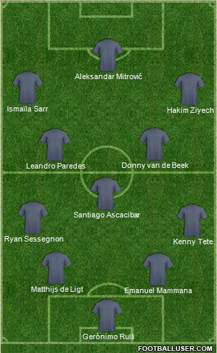 Dream Team Formation 2018