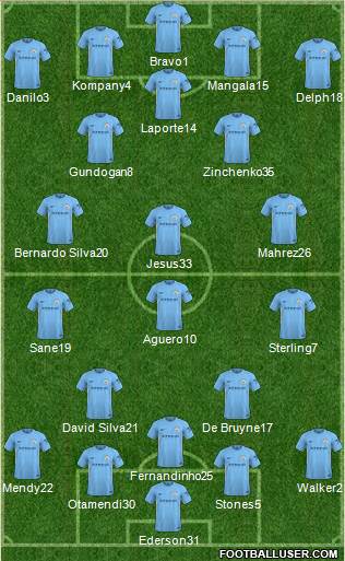 Manchester City Formation 2018