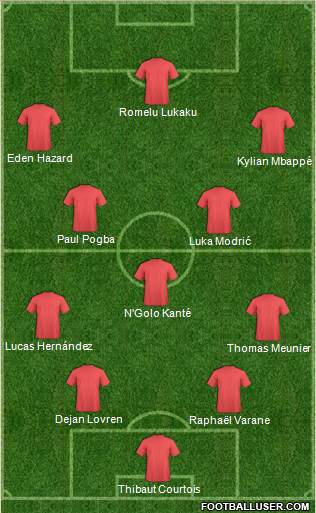 Dream Team Formation 2018