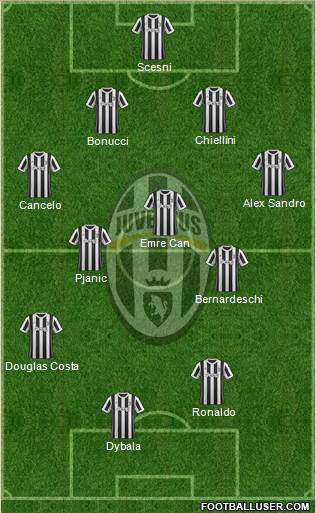 Juventus Formation 2018