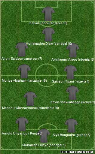 Championship Manager Team Formation 2018
