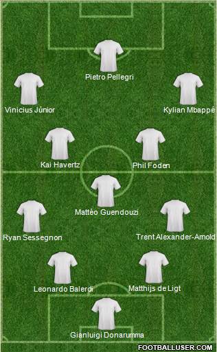 Dream Team Formation 2018