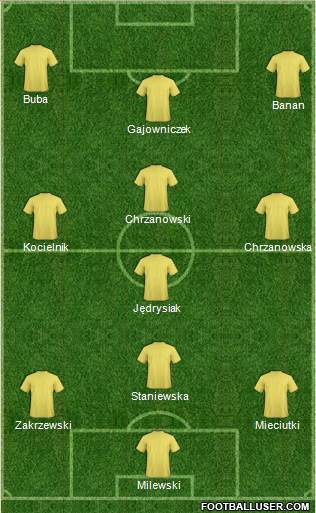 Fifa Team Formation 2018