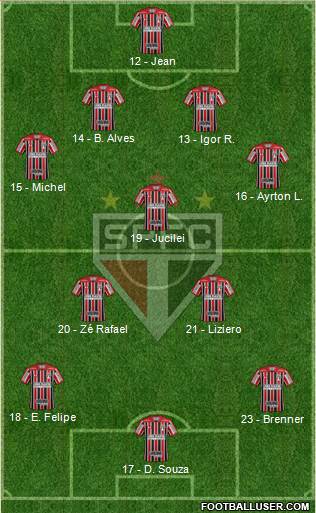 São Paulo FC Formation 2018
