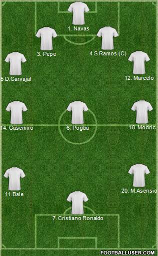 Championship Manager Team Formation 2018