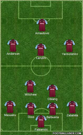 West Ham United Formation 2018