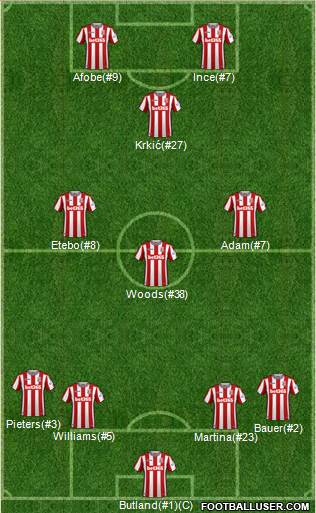 Stoke City Formation 2018