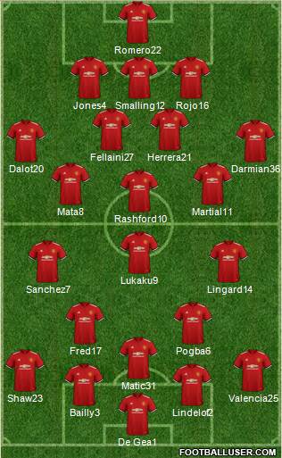 Manchester United Formation 2018