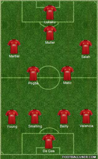 Manchester United Formation 2018
