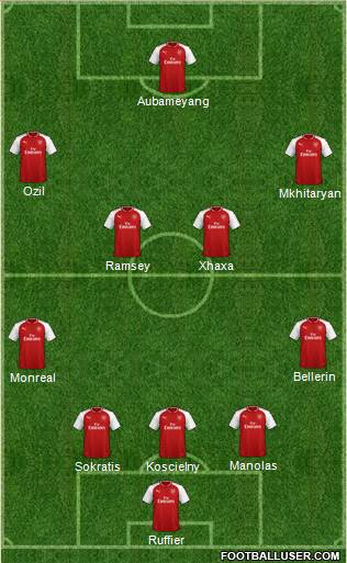 Arsenal Formation 2018