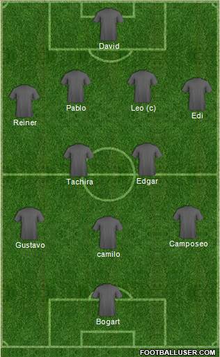 Dream Team Formation 2018