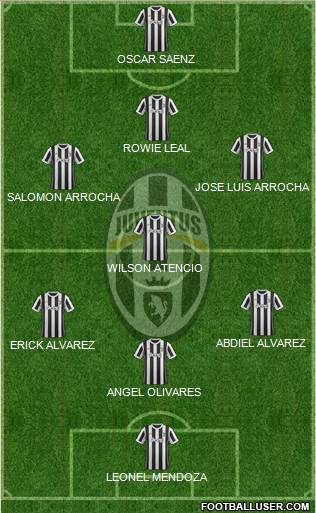 Juventus Formation 2018