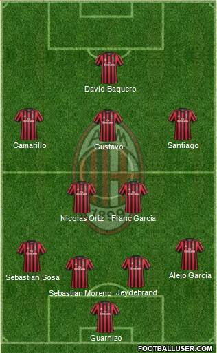A.C. Milan Formation 2018