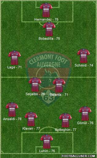 Clermont Foot Auvergne 63 Formation 2018