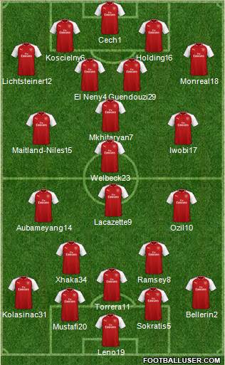 Arsenal Formation 2018