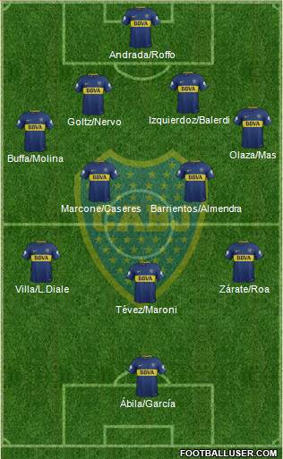 Boca Juniors Formation 2018