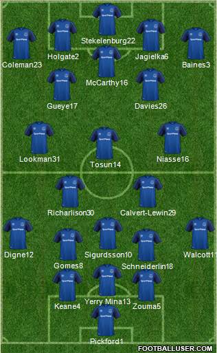 Everton Formation 2018