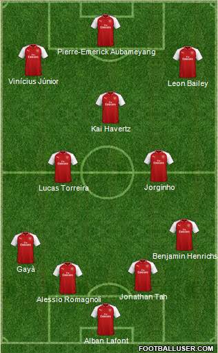 Arsenal Formation 2018