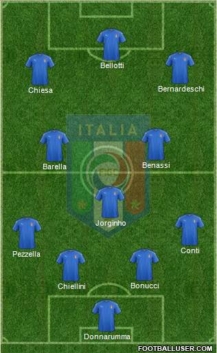 Italy Formation 2018