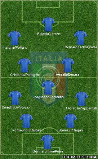 Italy Formation 2018